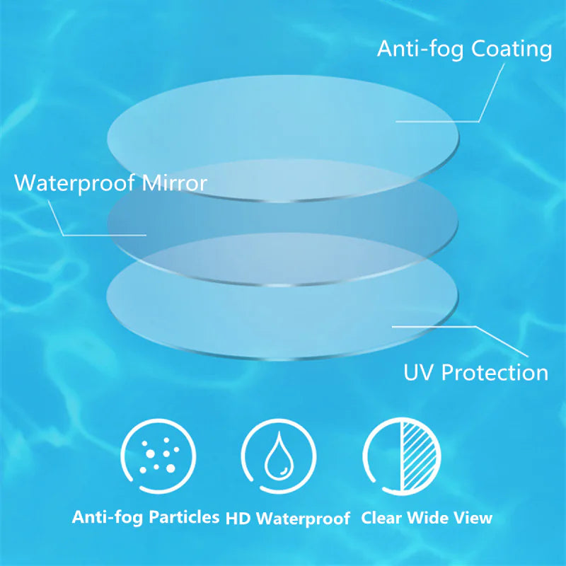 Anti-Fog Mirror Film