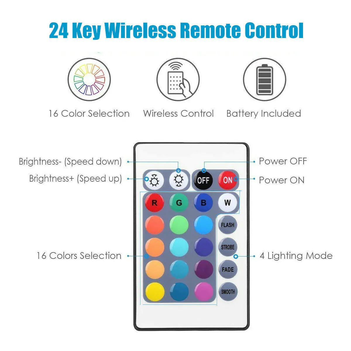 LED Strip Lights with Remote